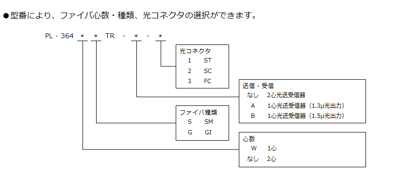 PL-364 型番