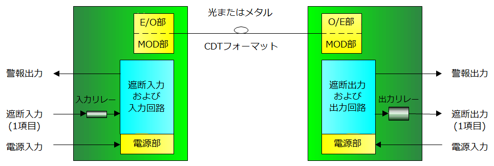 OST-7902／7903／7904構成例
