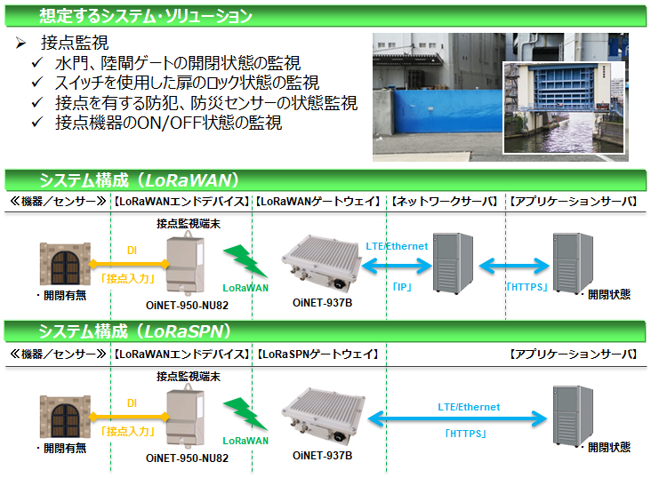 OiNET-950NU82[LoRaWAN] 構成例