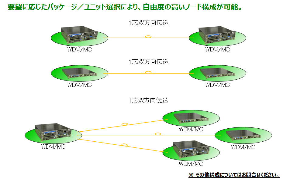 ODN-630_diagram