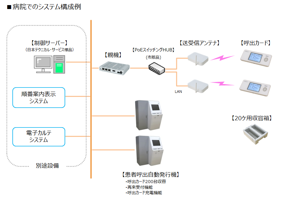 病院でのシステム構成例