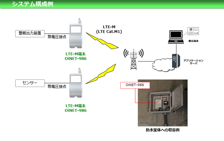 OiNET-986システム構成例