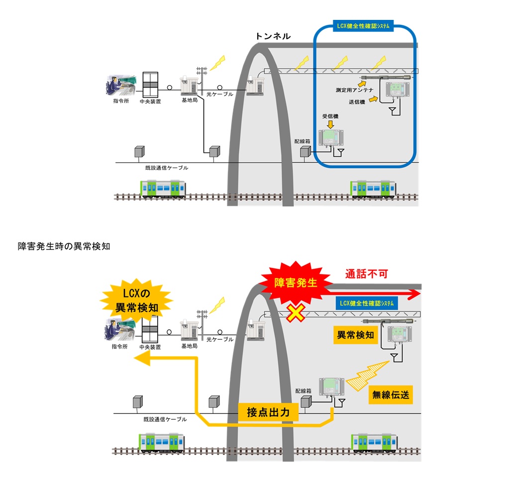 OiNET-987-W1 構成例