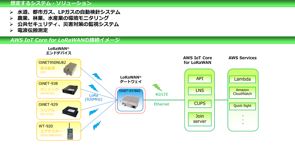 OiNET-937B60 システム構成例