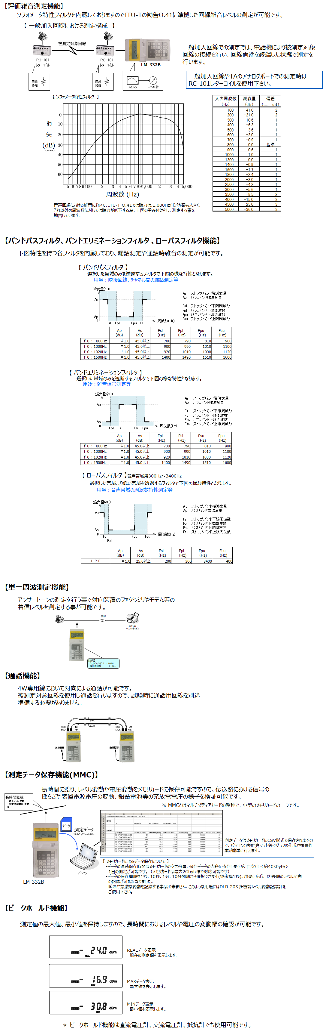 LM-332B構成例