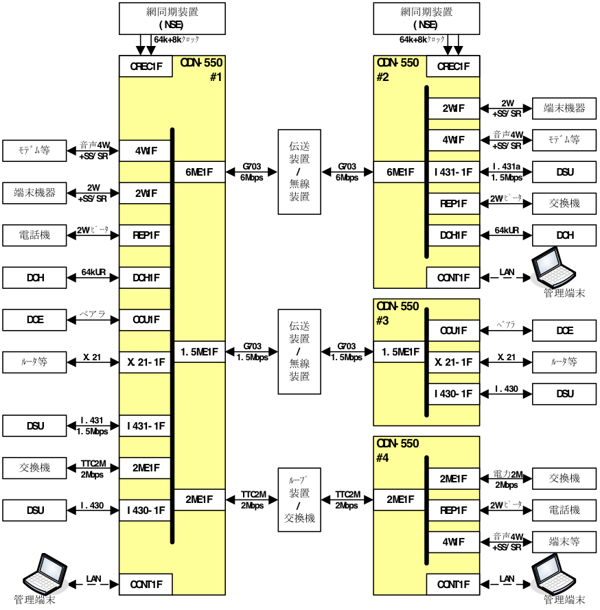 odn-550