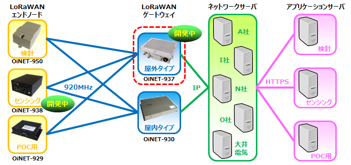 OiNET-937構成例