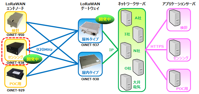 OiNET-938