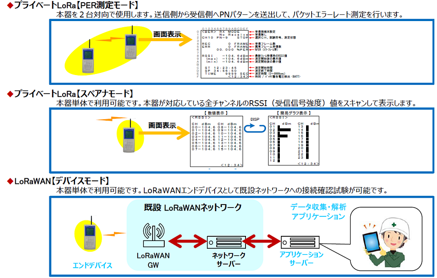 920MHz帯域用エアテスタ