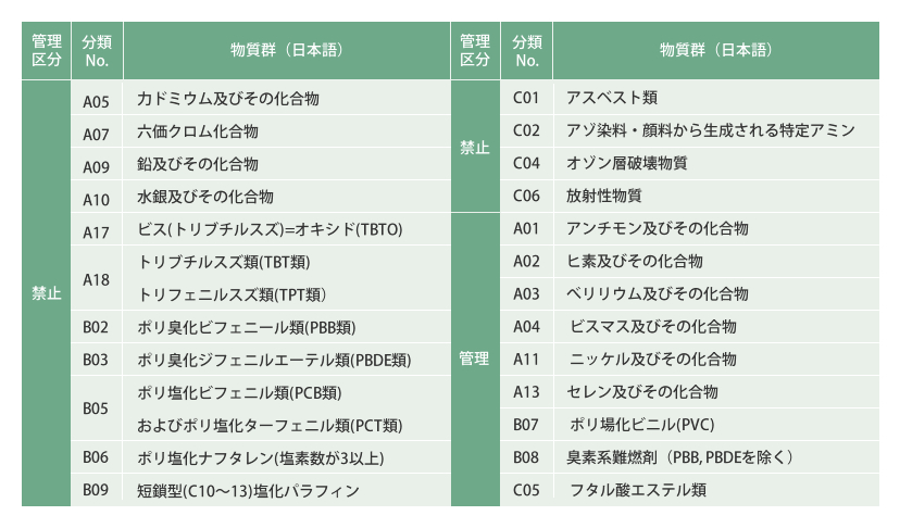環境への取り組み 情報伝送機器開発 大井電気株式会社 環境への取り組み 情報伝送機器開発 大井電気株式会社