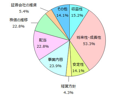 two-column-pie-1