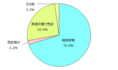 two-column-pie-2