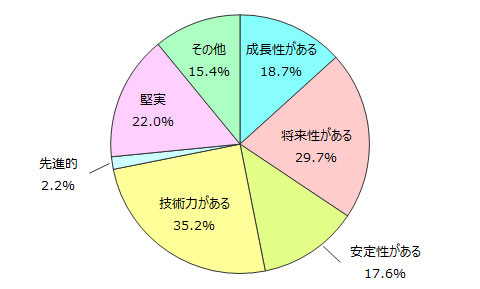 two-column-pie-3