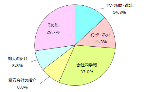 two-column-pie-4