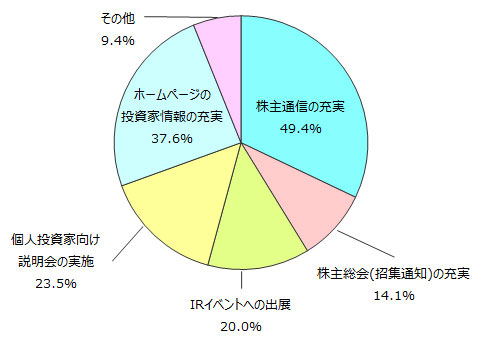 two-column-pie-5