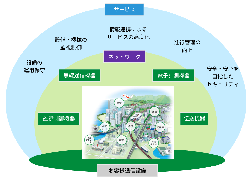 事業内容イメージ