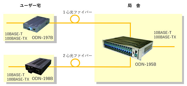 faq03_3_a