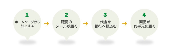 online-guide