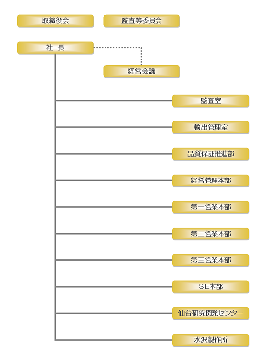 organization_chart_20210624