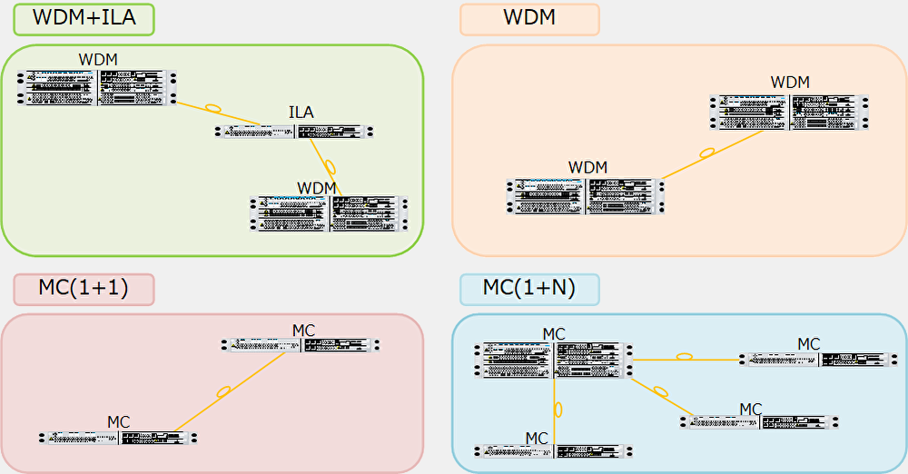 OTN-PF image diagram