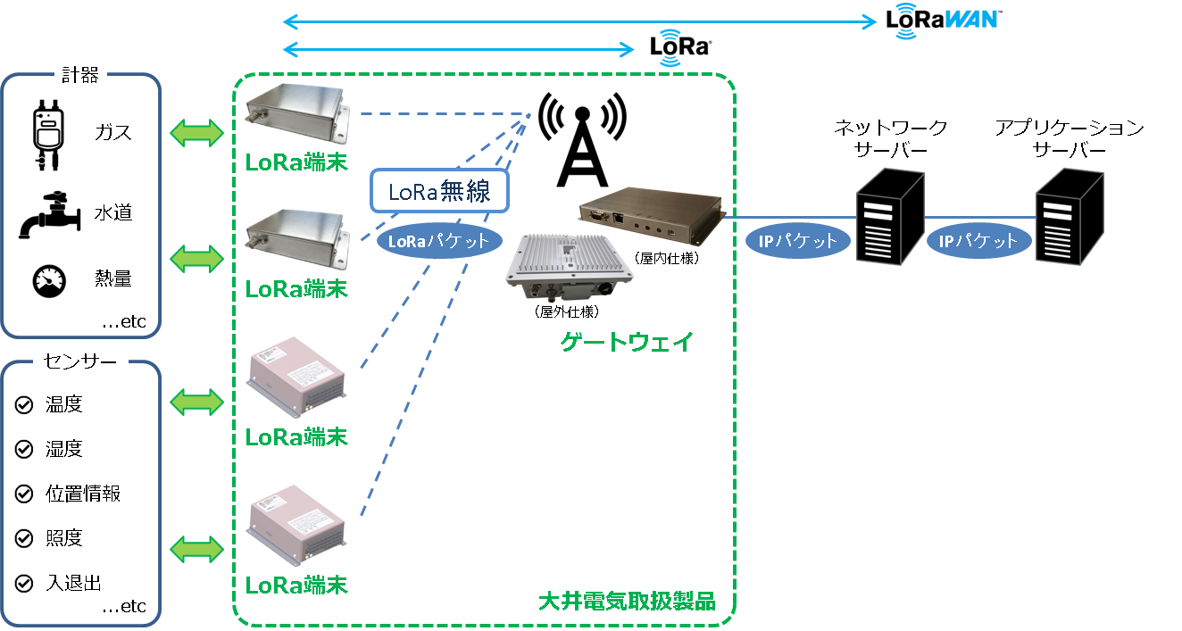 lorawan