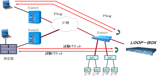 LOOP-BOX