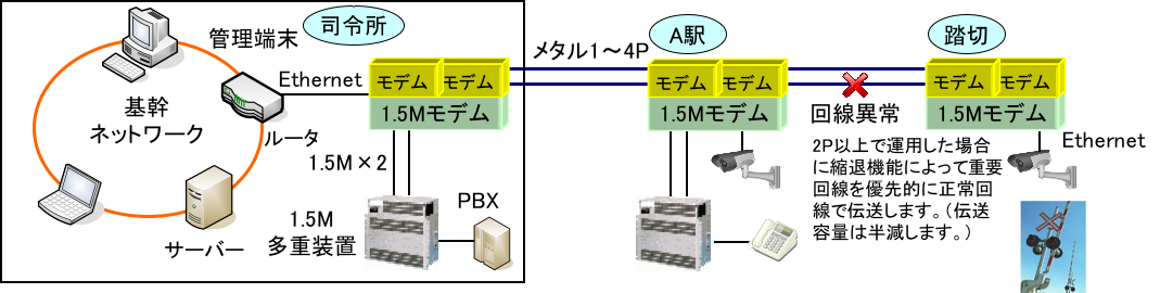 ODN-366 構成例