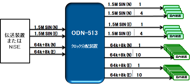 odn-513