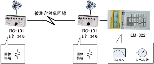 評価雑音測定機能 lm-322d