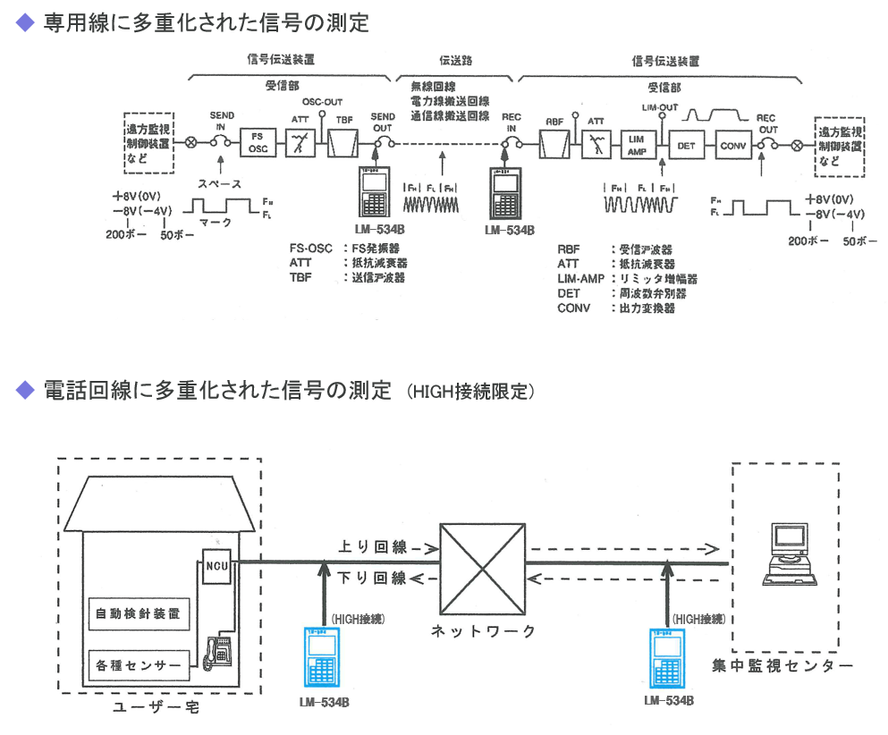 lm-534b