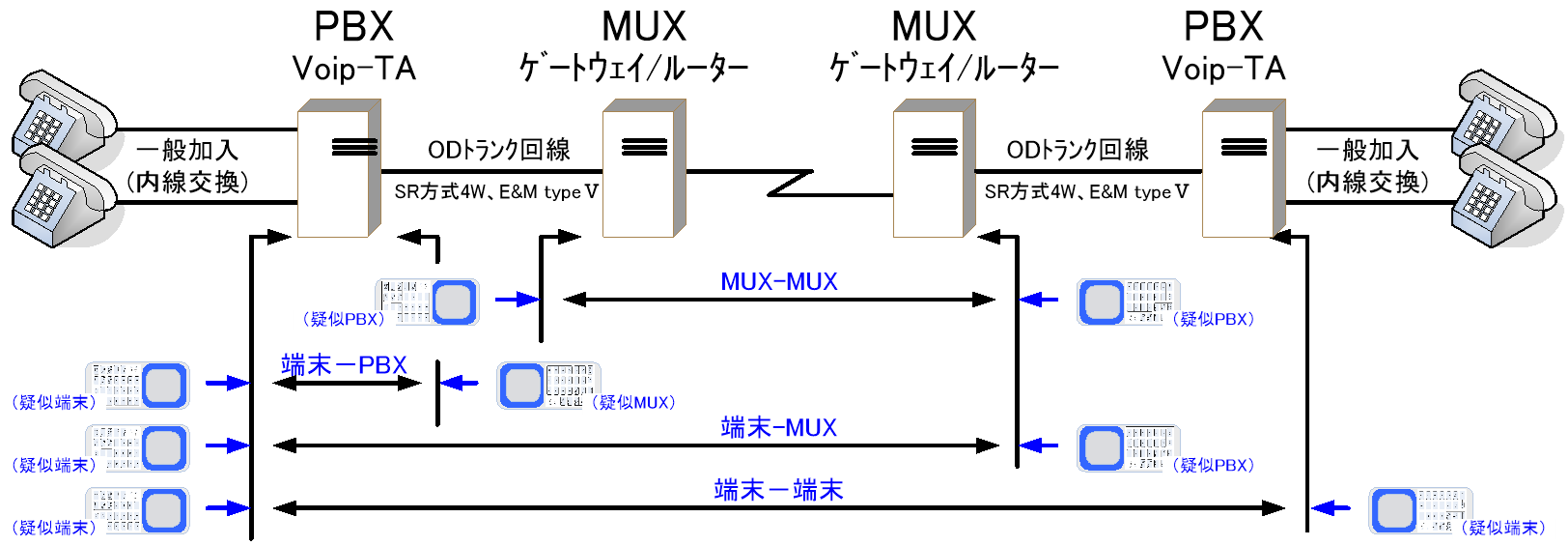 ms-603