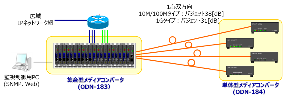 odn184