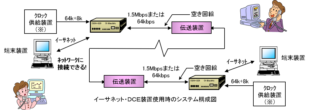 odn-329c