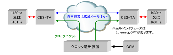 odn-338_diagram