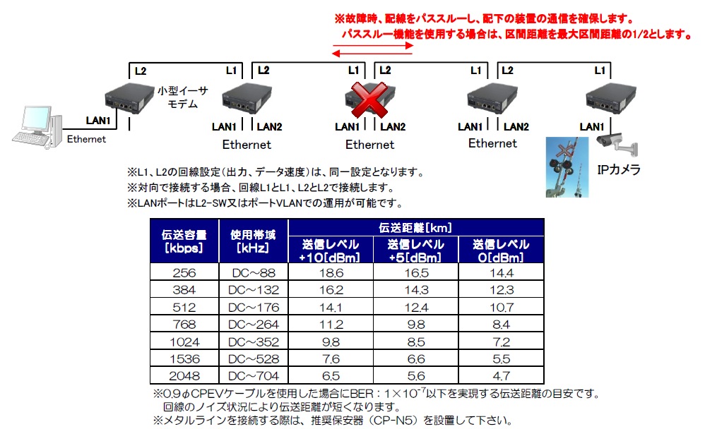 odn-365