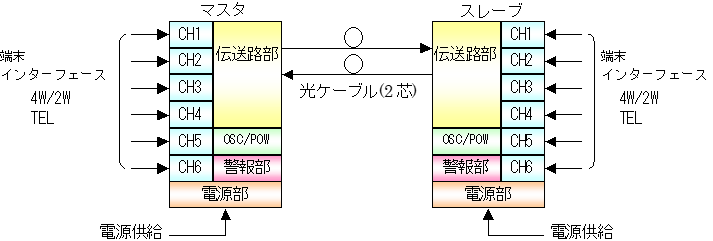 odn-459