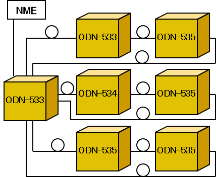 3方路まで対応可能です。 odn-533m