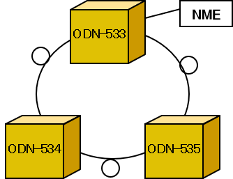 タンデム、シングルループ、マルチループ等の様々な構成が可能です。 odn-533