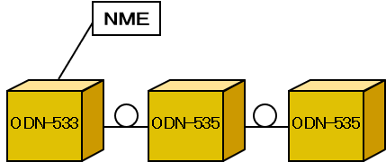 odn-533t