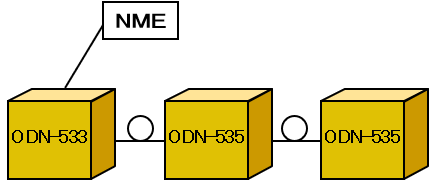 ネットワーク規模に合わせて、柔軟に増設可能です。 odn-533t
