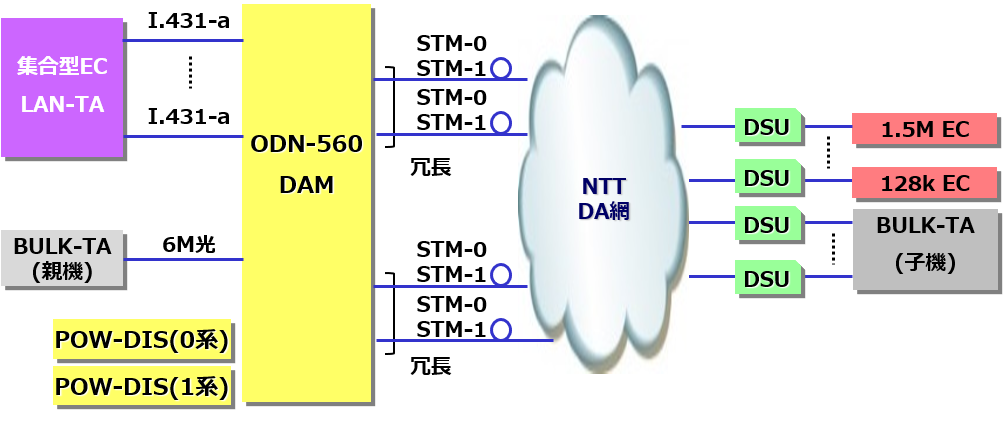 odn-560_diagram.png