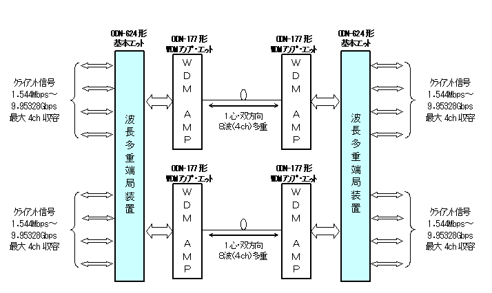 odn-624-177