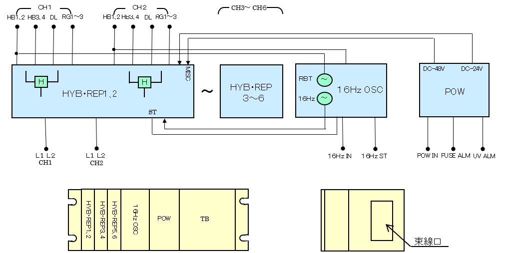 oinet-333