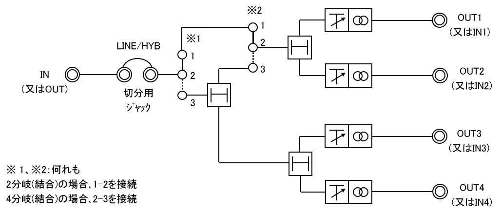 oinet-340