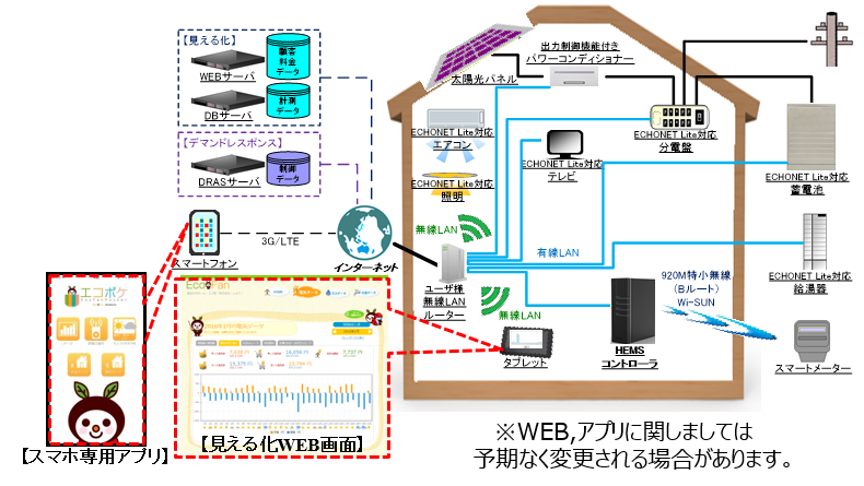 oinet-652