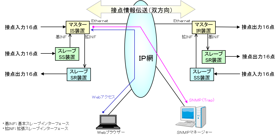 ost-716bIV-ip