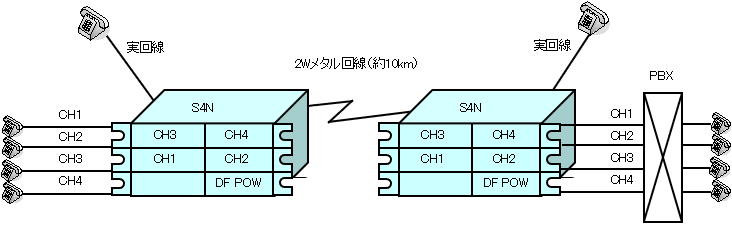 s4n-diagram