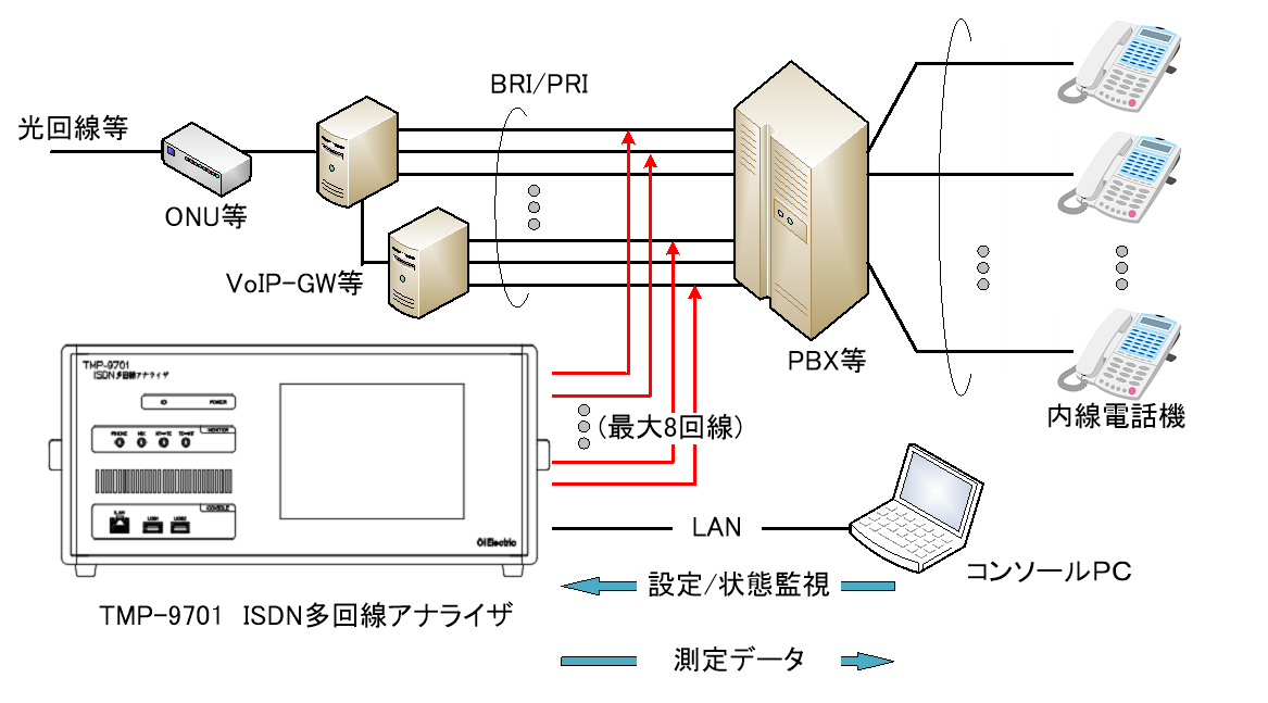 ISDN回線アナライザ